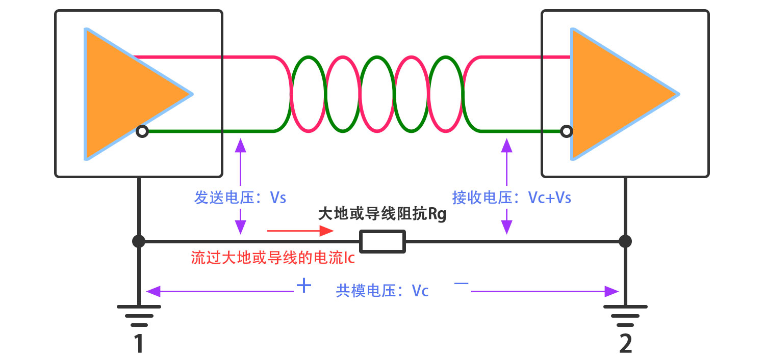 共模电压保唬；；；1500.jpg